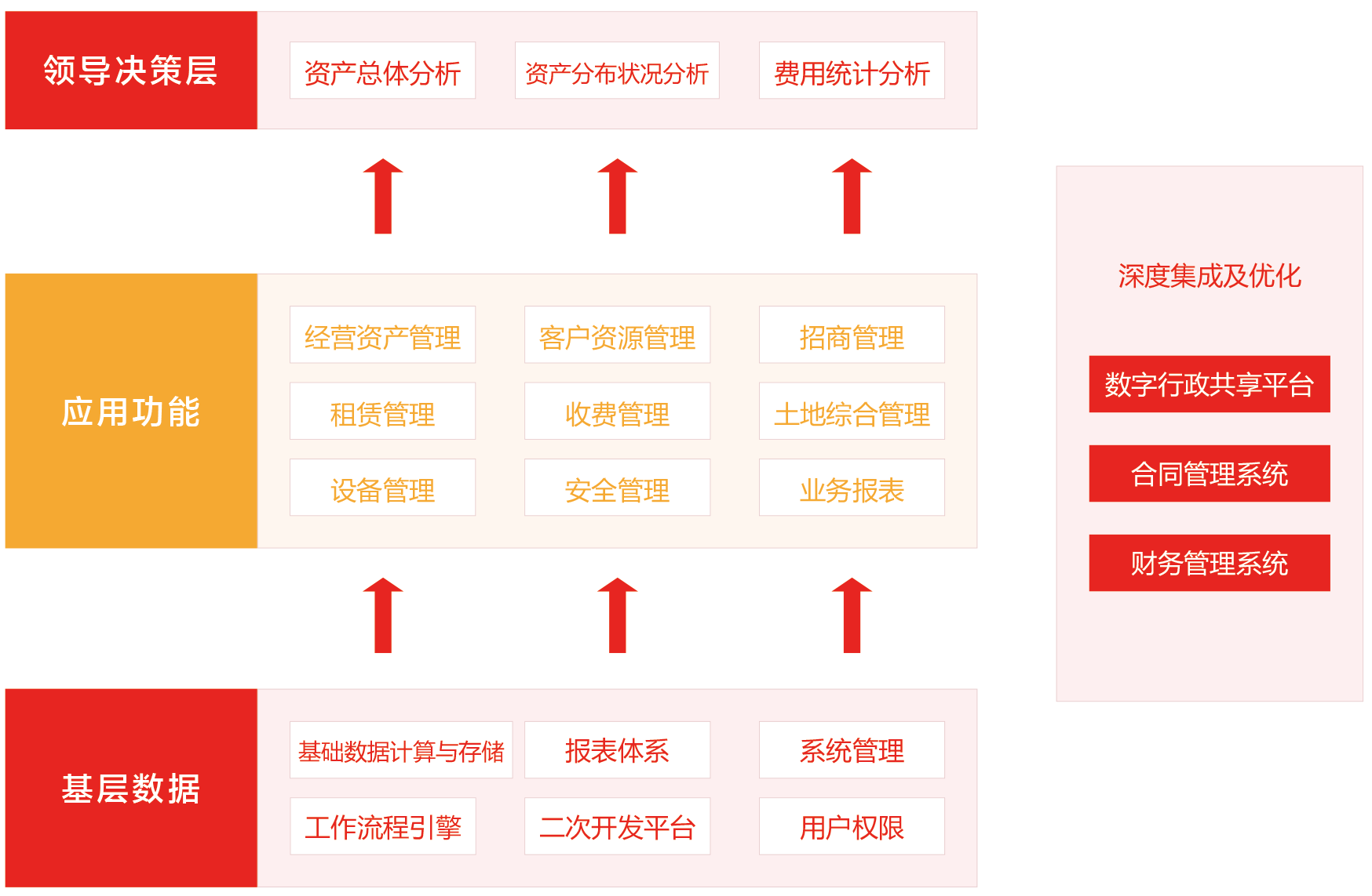 資産經營管理(lǐ)系統