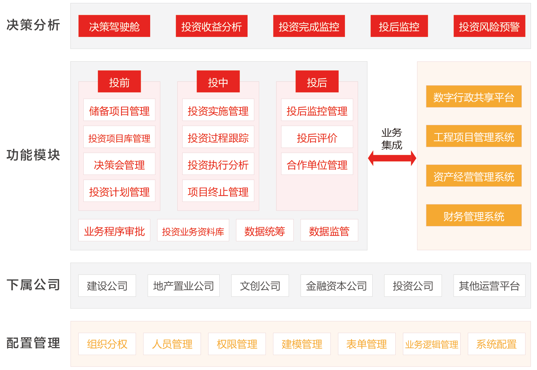 投資項目管理(lǐ)系統