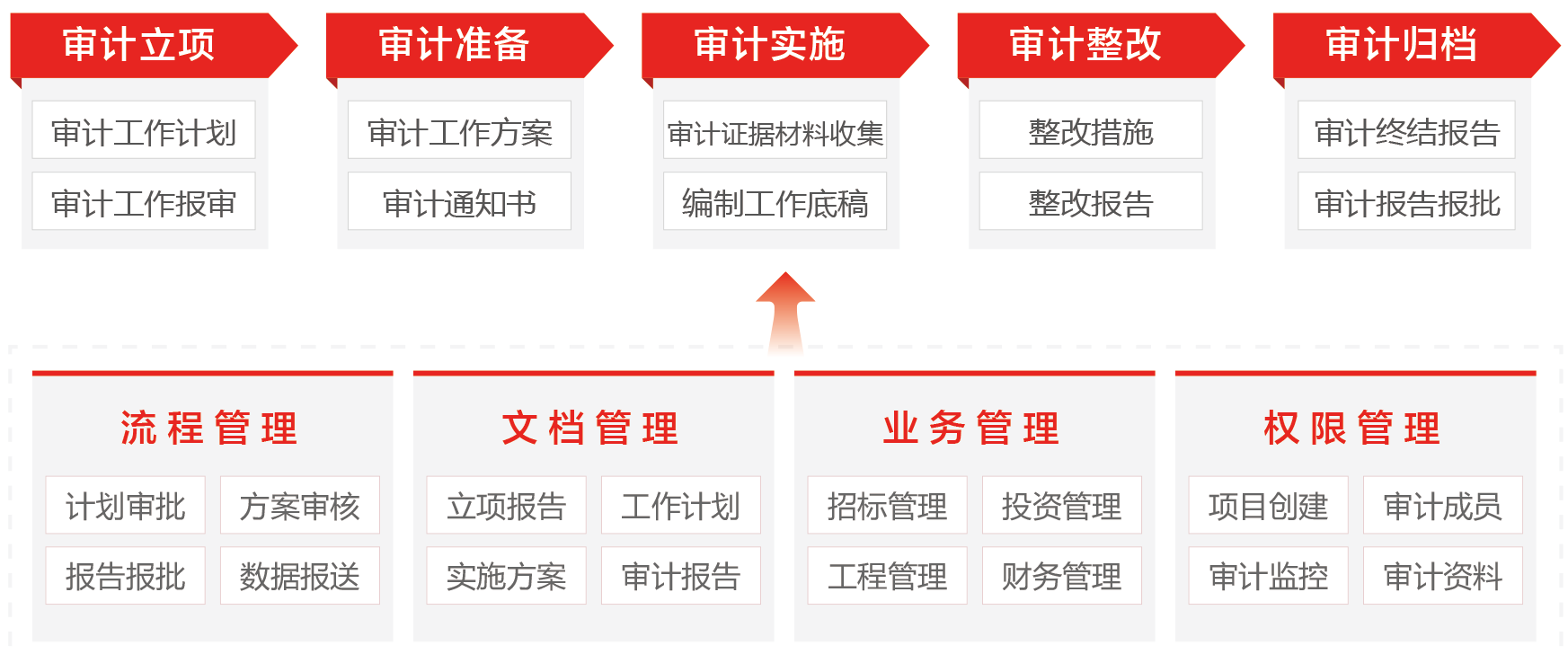 審計(jì)管理(lǐ)系統