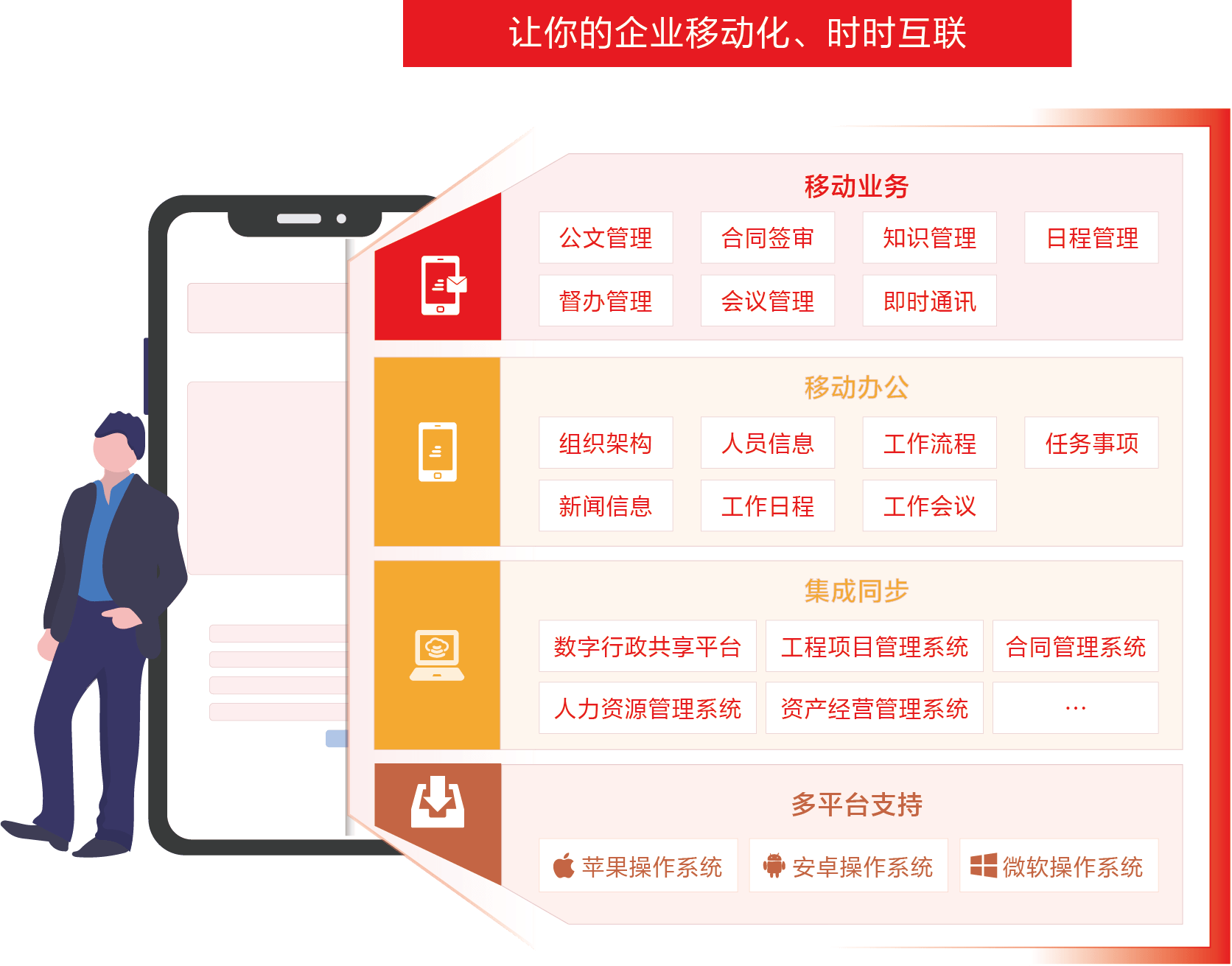 移動辦公平台