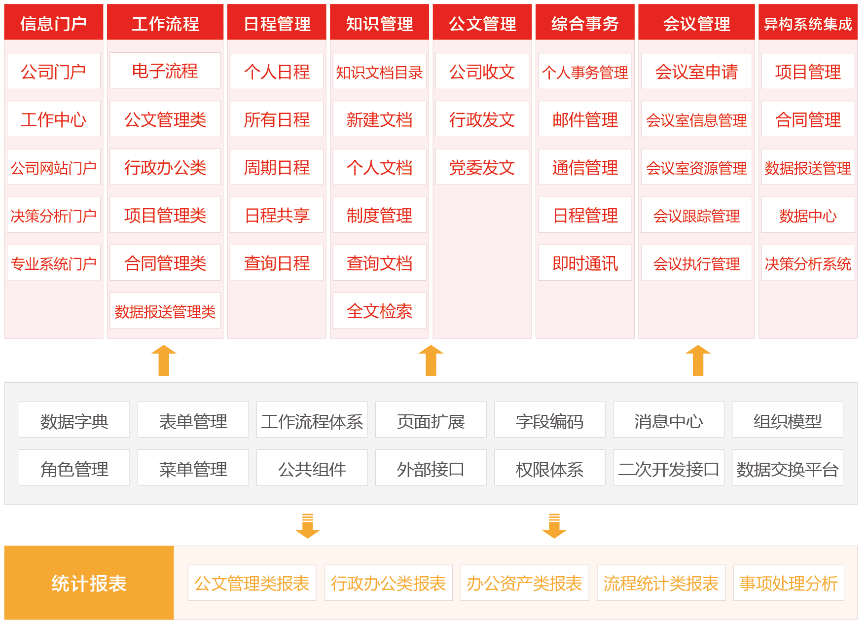 數(shù)字行(xíng)政共享平台