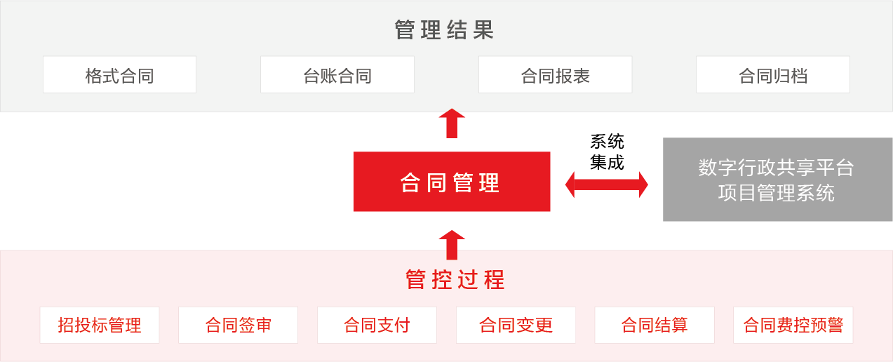 合同管理(lǐ)系統