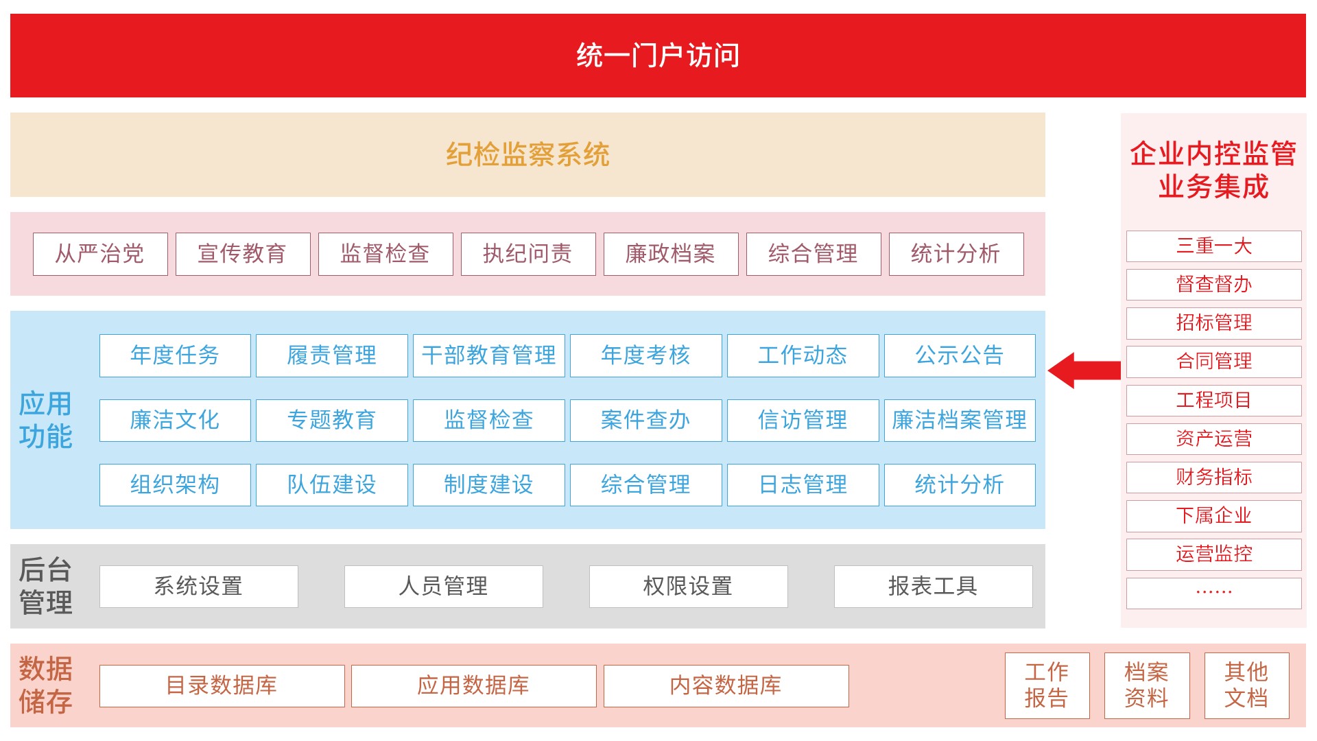 紀檢監察管理(lǐ)系統